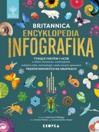 Britannica Encyklopedia Infografika
